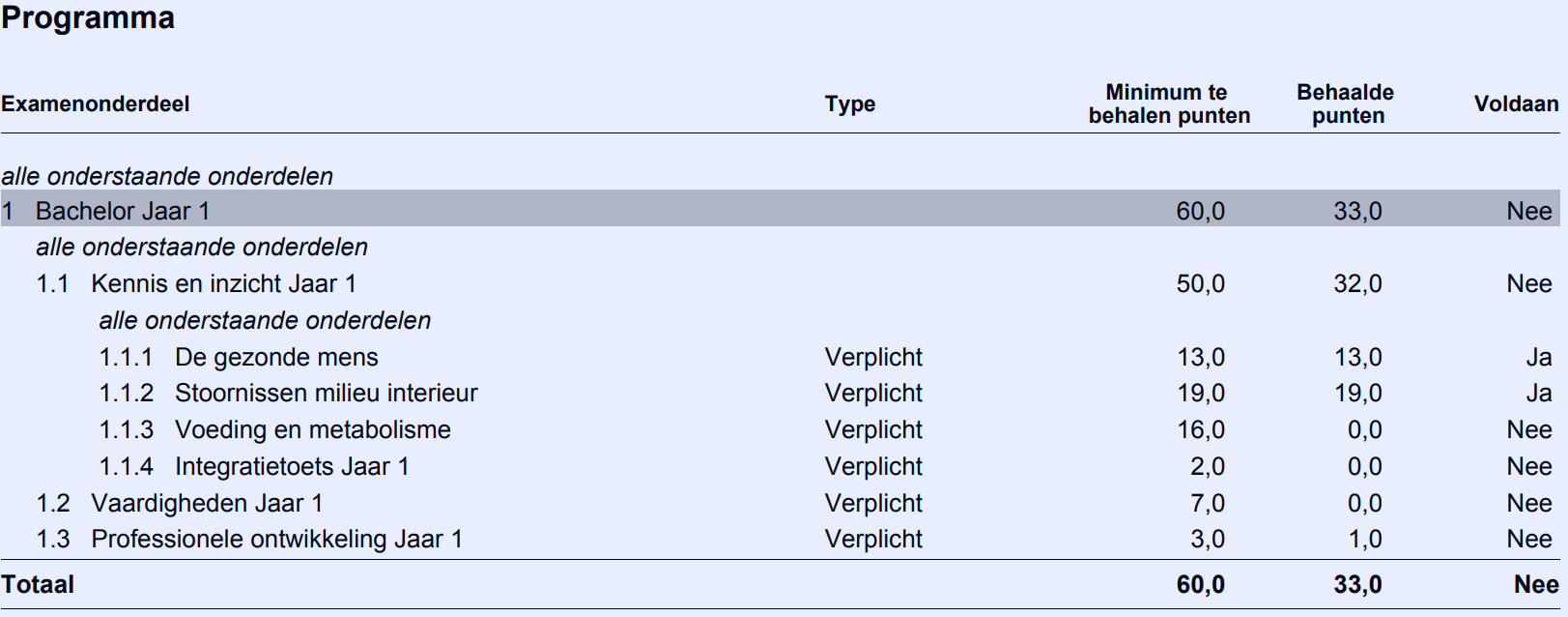 https://erasmusmc.kxondemand.com/Privatedata/HTMLEditor/Files/Studievoortgangsoverzicht2.png?t=073654