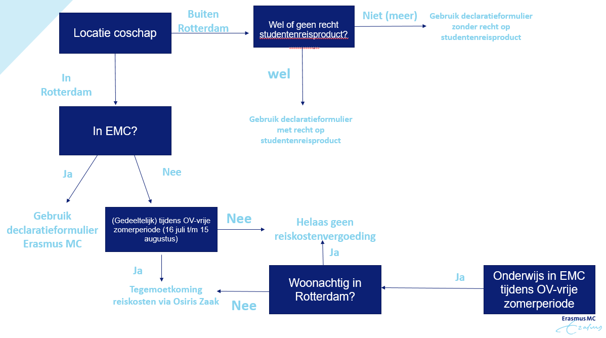 https://erasmusmc.kxondemand.com/Privatedata/HTMLEditor/Files/Geneeskunde/Reiskosten%20STiP.png?t=113951