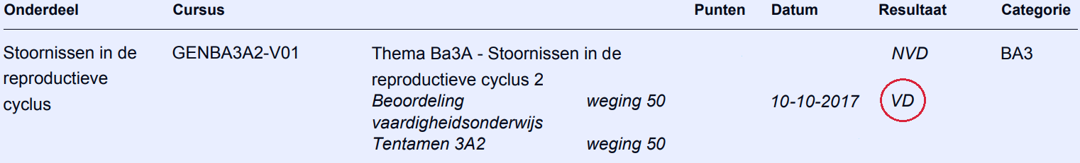 https://erasmusmc.kxondemand.com/Privatedata/HTMLEditor/Files/Studievoortgangsoverzicht4.png?t=074145