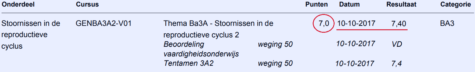 https://erasmusmc.kxondemand.com/Privatedata/HTMLEditor/Files/Studievoortgangsoverzicht6.png?t=074430