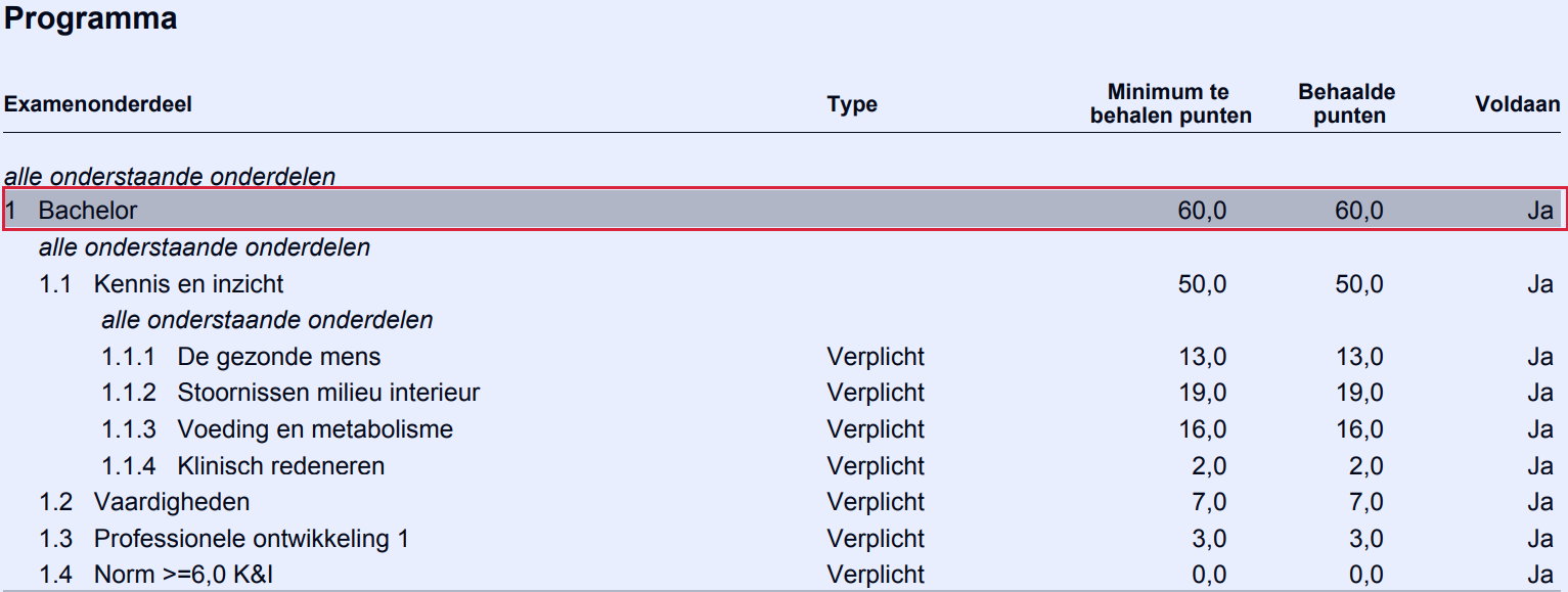 https://erasmusmc.kxondemand.com/Privatedata/HTMLEditor/Files/Studievoortgangsoverzicht8.png?t=074730