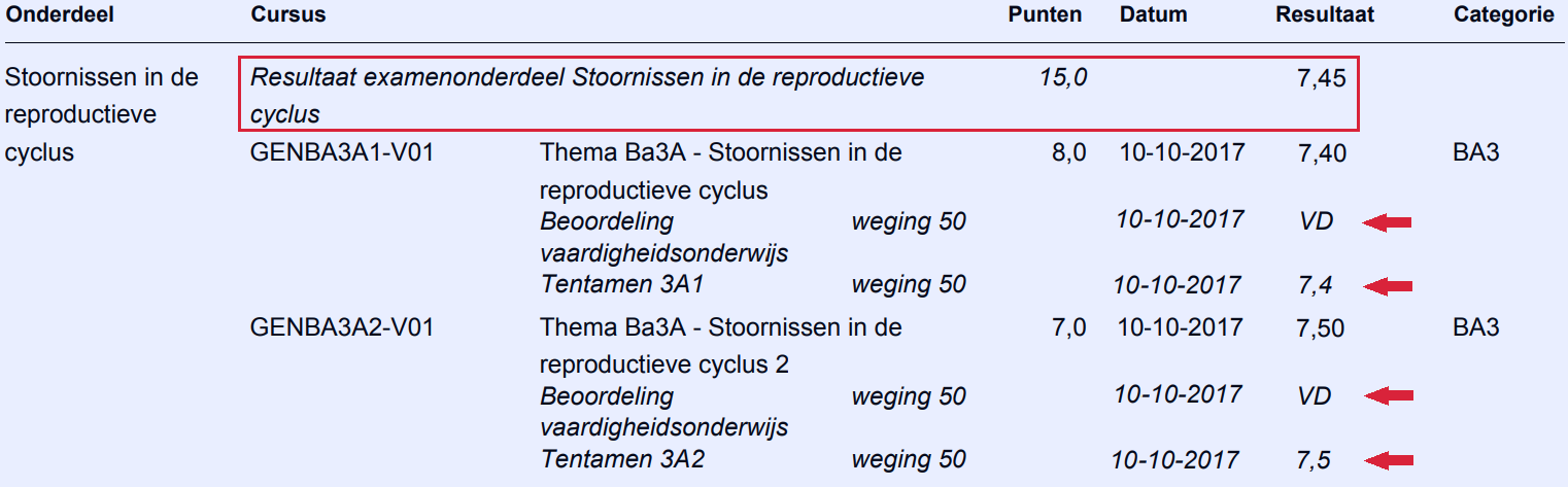 https://erasmusmc.kxondemand.com/Privatedata/HTMLEditor/Files/Studievoortgangsoverzicht7.png?t=074556